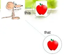 miles手术和dixon手术的适用范围