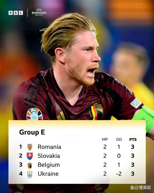 德布劳内传球什么水平